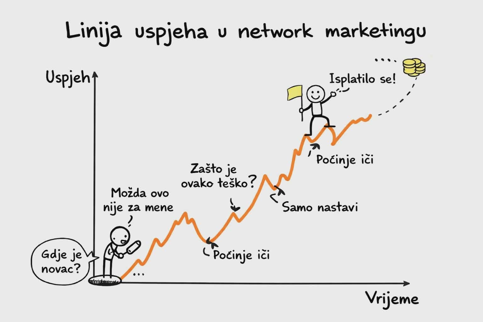 Potrebni partneri